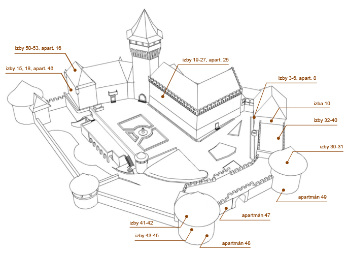 map rooms